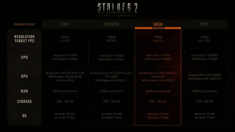 《潜行者2》相关图片3