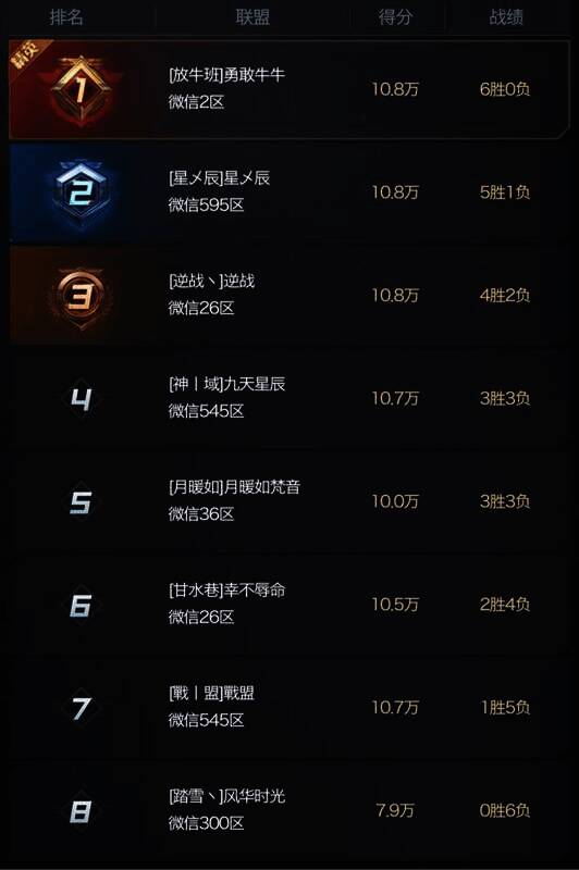 泰伯星空赛季小组赛进程图