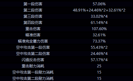 鸣潮夏空常态攻击相关图片