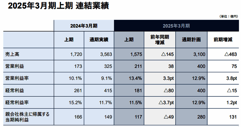 财报相关补充数据图片