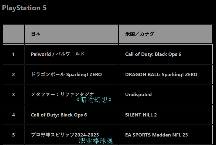 主要平台TOP5情况图片1