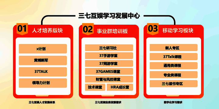 三七互娱人才培养相关图片