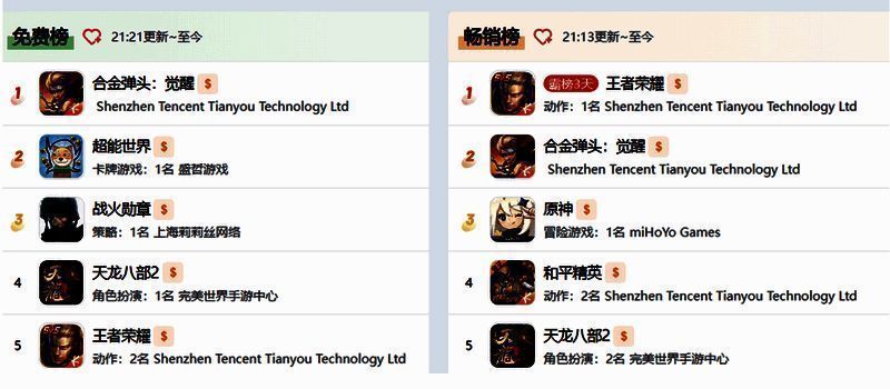 《合金弹头:觉醒》游戏成绩数据画面