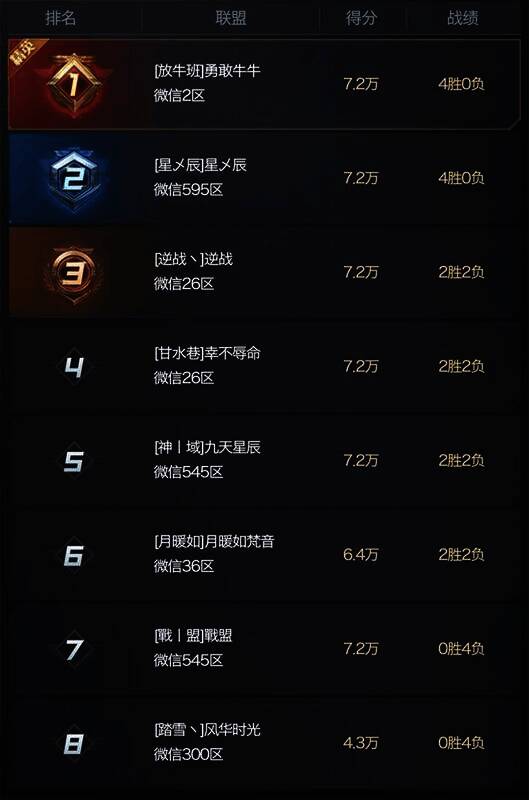 微信区第一组小组信息图