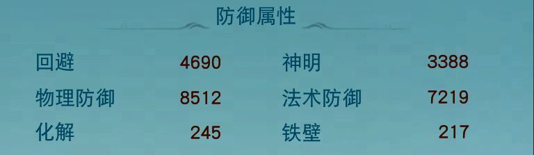 输出属性相关图