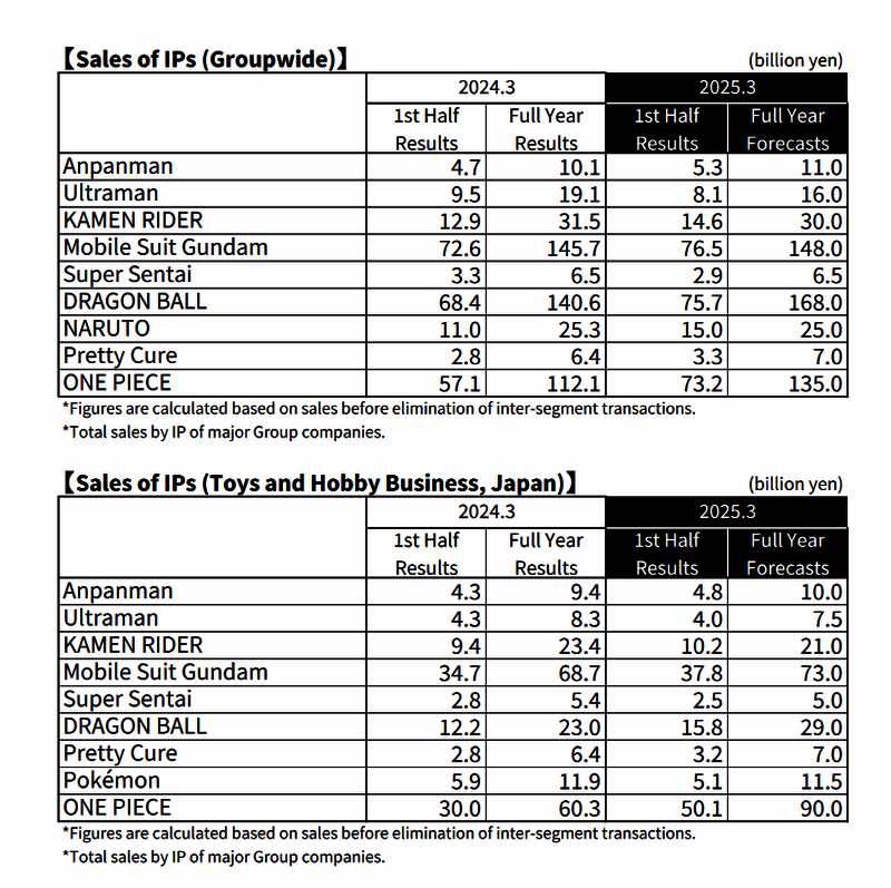 七龙珠电光炸裂!ZERO相关图片4