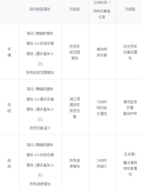首饰、特殊贴膜相关图片