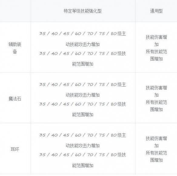 首饰、特殊贴膜另一角度相关图片