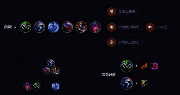 金铲铲之战S14高街头火男阵容运营思路图片1