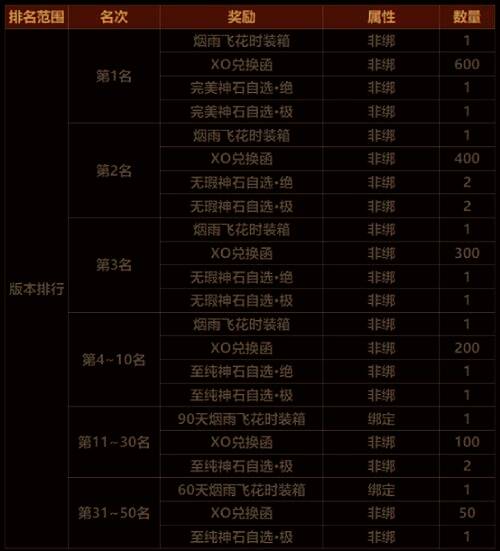 版本排行榜奖励图片