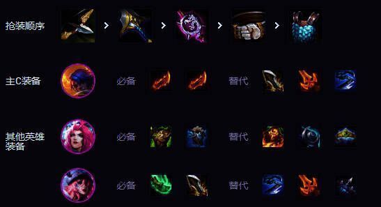 金铲铲之战S14重装亚飞阵容英雄装备图片