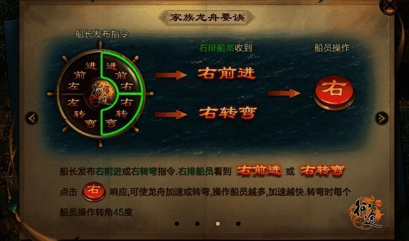 家族龙舟赛人员职能分工图