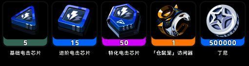 单技能耗材相关图片