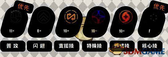 绝区零扳机技能加点相关图示2