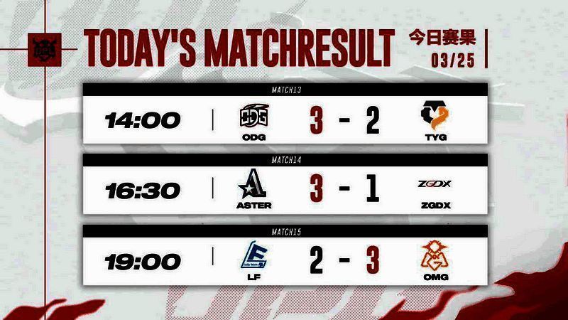 决战平安京OPL职业联赛比赛现场图2