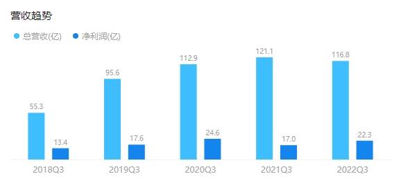 三七互娱相关业绩数据图表
