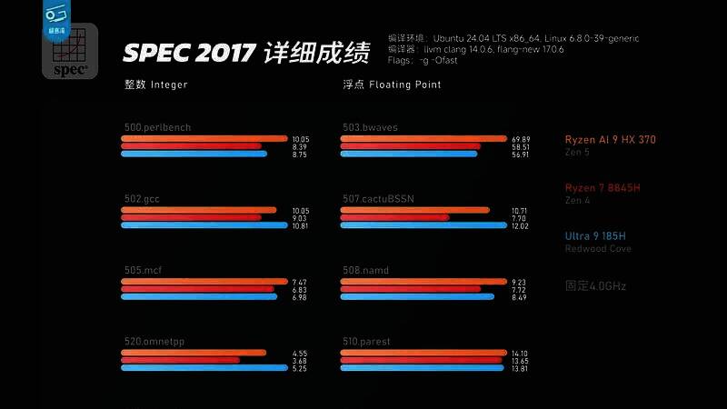 极客湾测试HX370性能表现图片2