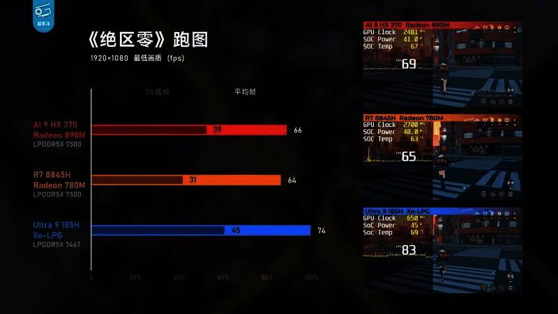 极客湾测试HX370性能表现图片6