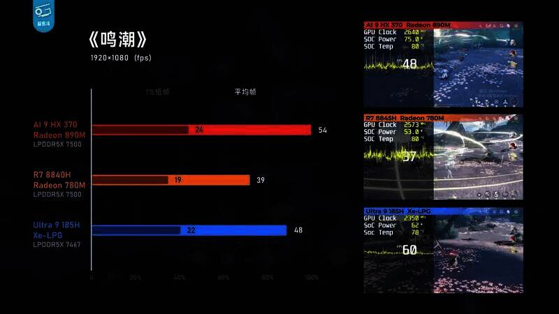 极客湾测试HX370性能表现图片7