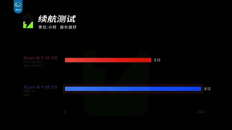 极客湾测试HX370性能表现图片9