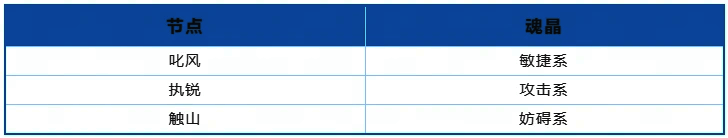 战魂装备界面图