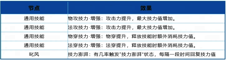 续航套战魂搭配界面图