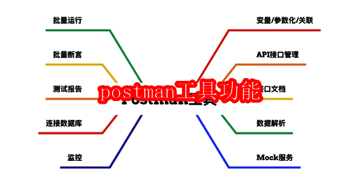 Postman相关图片1