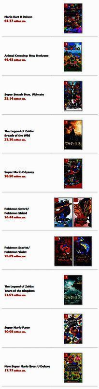 Switch第一方游戏销量相关数据补充图片
