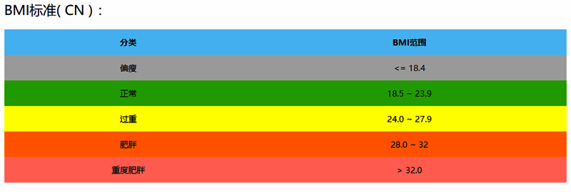BMI指数计算器相关展示图2