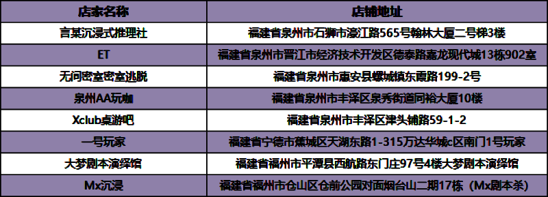 城市联赛赛点综合信息图