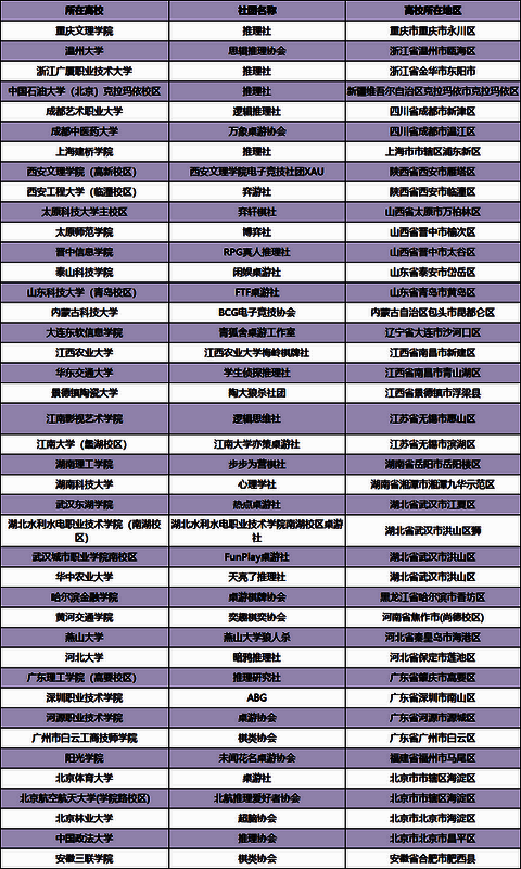其他地区赛点信息图