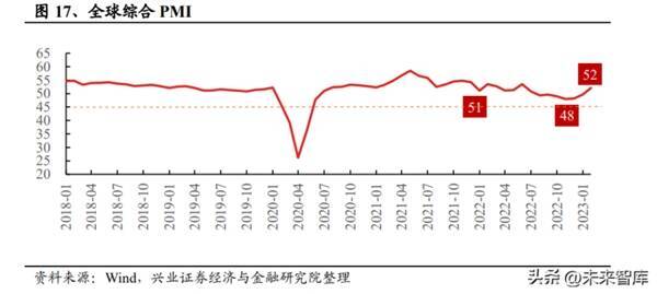 游戏市场相关数据图表
