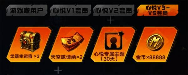 心悦V3 - V5会员礼包展示图