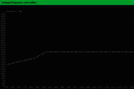 微星小飞机曲线电压设置界面