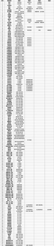 云深掌门路物品来源表图片