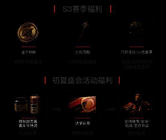 暗区突围福利图片