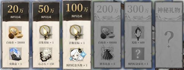 白夜极光官网预约里程碑奖励页面