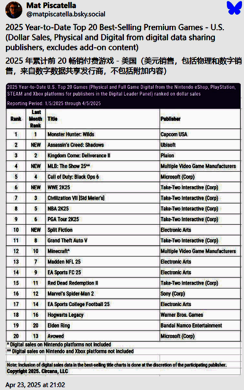 《怪物猎人：荒野》相关游戏画面或宣传图