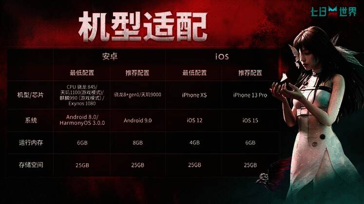 《七日世界》机型配置推荐图