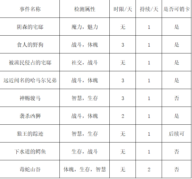 《苏丹的游戏》浴场相关图片2