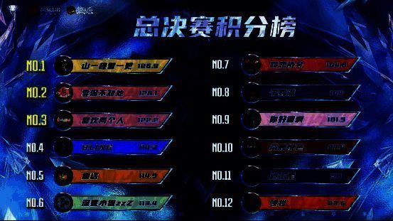 狼人杀门派联赛·第五赛季相关画面6