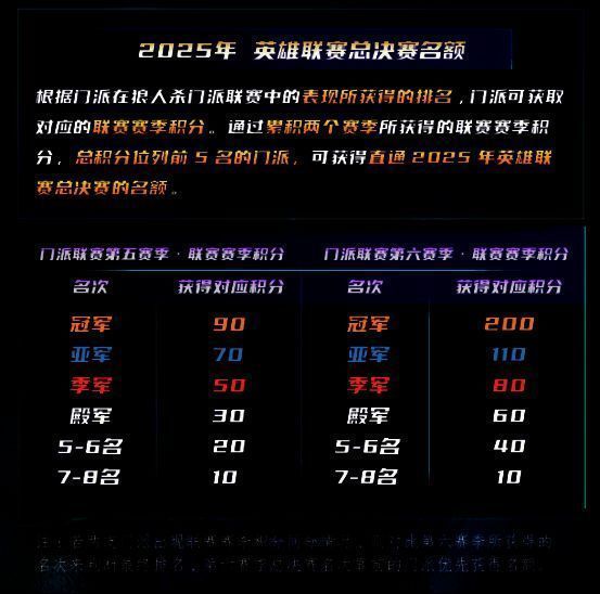 狼人杀门派联赛·第五赛季相关画面7