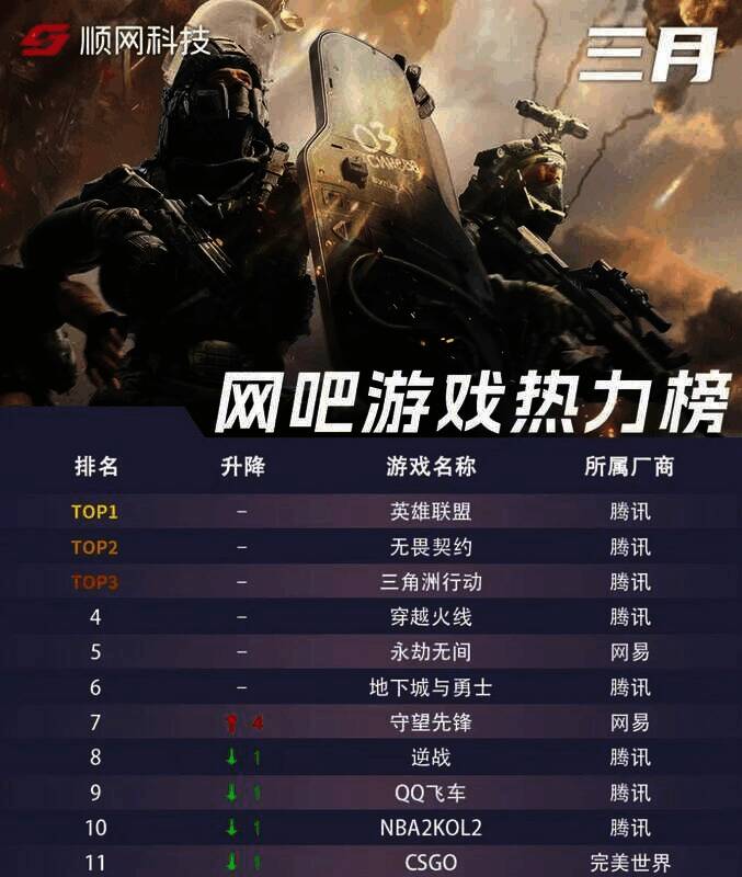 无畏契约相关数据图片1