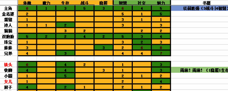 苏丹的游戏角色相关图片
