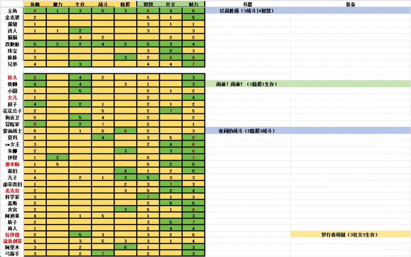 苏丹的游戏角色相关图片