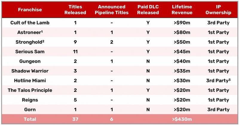 Devolver Digital旗下游戏相关图片