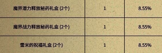 祝福礼盒奖励与概率图片3
