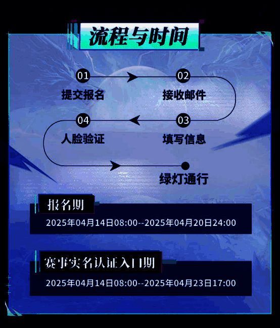 狼人杀门派联赛实名认证说明图