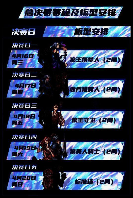 总决赛赛程及板型安排图
