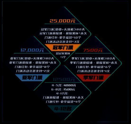 总决赛高额奖励展示图